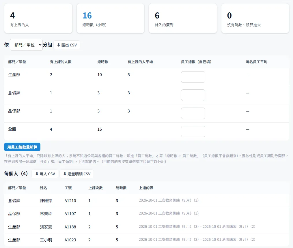 訓練時數彙整畫面，依部門與每個人列出時數